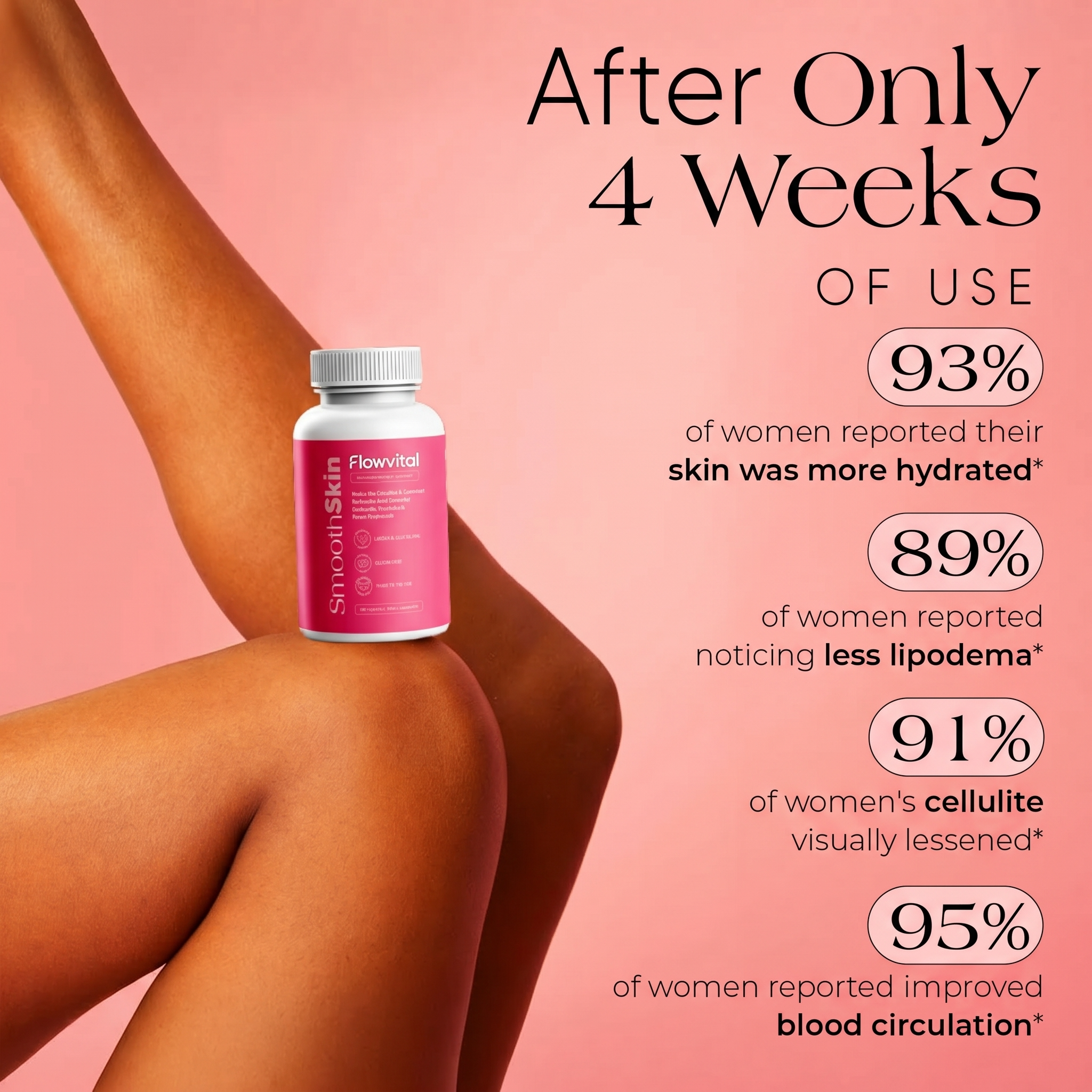 Maximum Potency Anti-Cellulite & Lipedema Capsules | Smooth Skin by Flowvital™